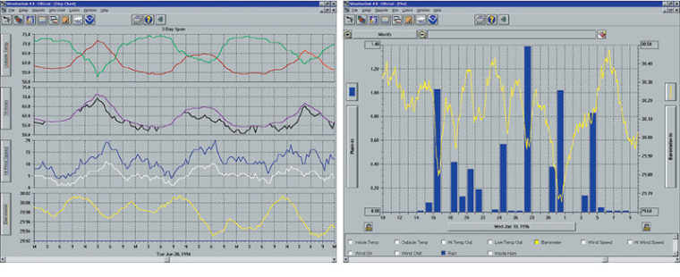 WeatherLink