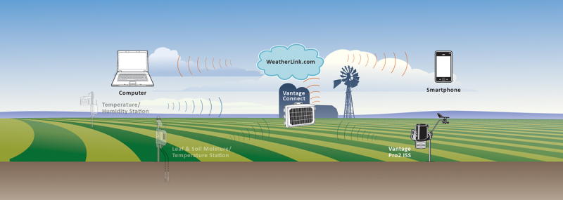 Vantage Connect Diagram