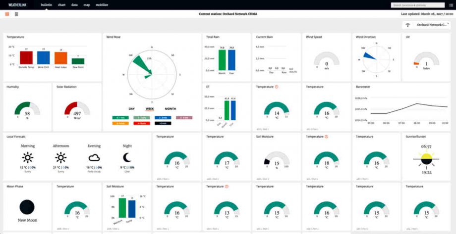 EnviroMonitor ブレティン画面