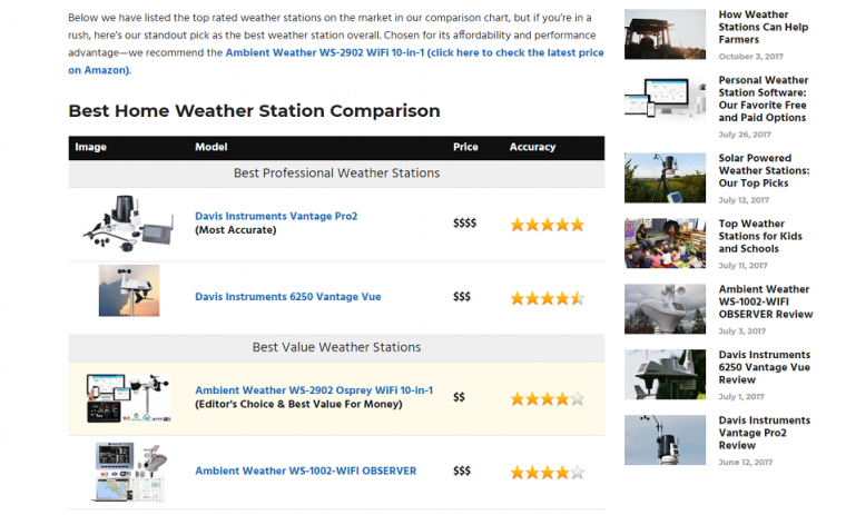 Best Home Weather Station比較