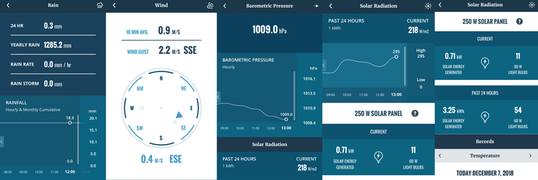 WeatherLink.app スクリーンショット3