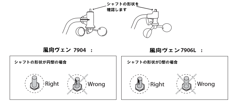 風向ヴェン 見分け方2