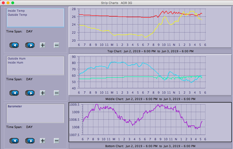 Strip Charts Mac