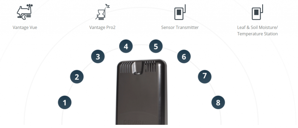 WWL with 8 sensors