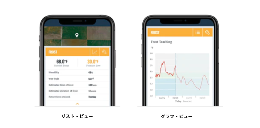 Mobilize による 降霜予測